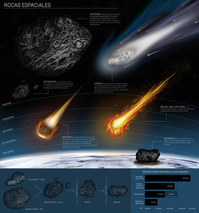 Astrogeology: Space rocks