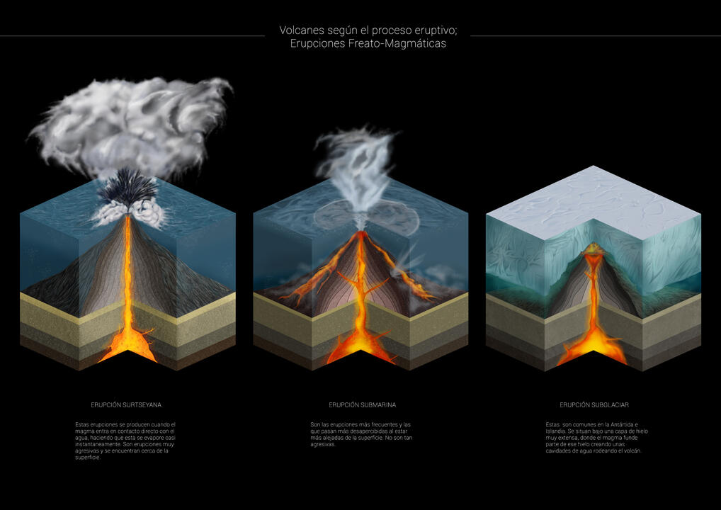 Geology: Volcanic eruptions